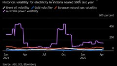 Citadel Expands Australia Commodity Trading With Power Hires BloomburgMedia_T1DN9WGOT0KA00_25-08-2025_10-00-23_638916768000000000.png