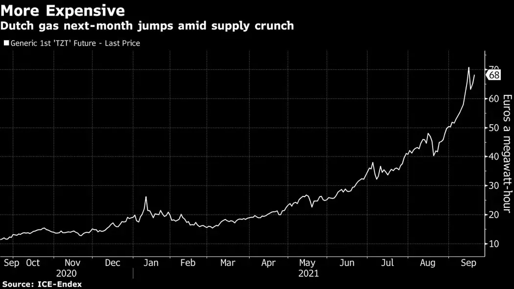 image is BloomburgMedia_QZQ3N4T0AFBB01_20-09-2021_11-30-34_637676928000000000.png