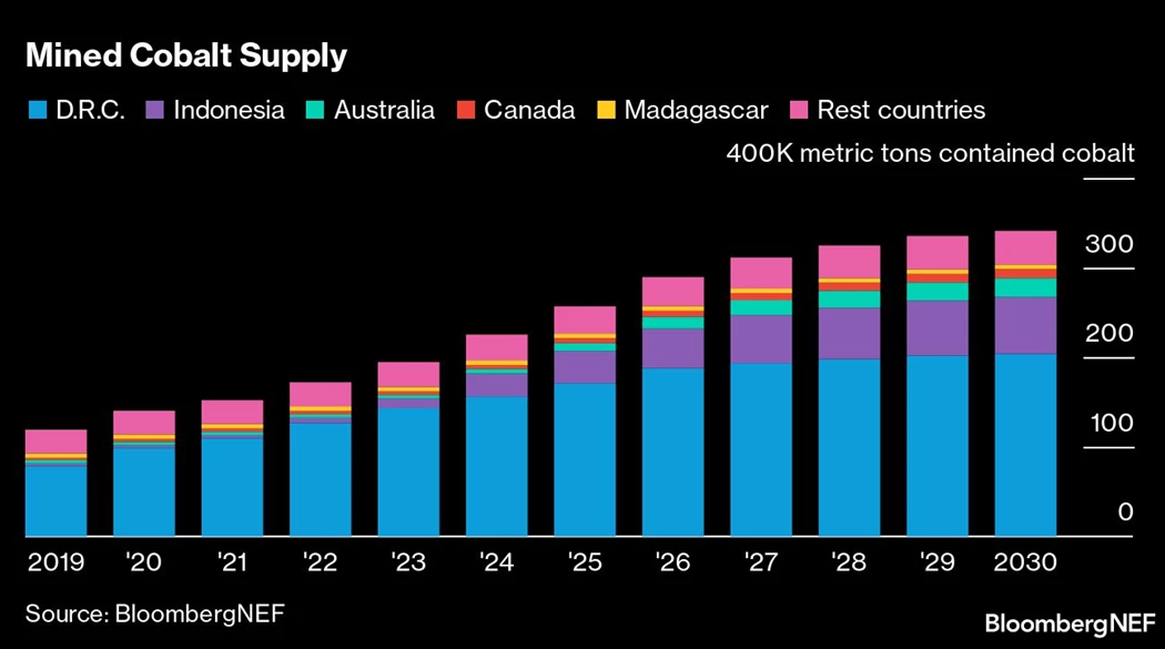 image is BloomburgMedia_S5V3SJDWX2PS00_20-12-2023_08-00-10_638386272000000000.png image is BloomburgMedia_S5V3SJDWX2PS00_20-12-2023_08-00-10_638386272000000000.png
