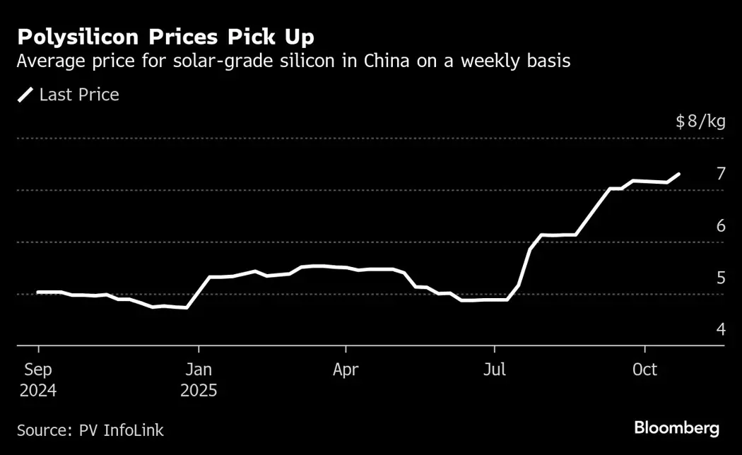 image is BloomburgMedia_T4RHO9GOYMTC00_27-10-2025_04-59-13_638971200000000000.png