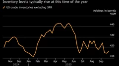 Oil Gains With US Inventories and Global Supply Outlook in Focus BloomburgMedia_T3SANRGPQQC500_08-10-2025_05-00-33_638954784000000000.png