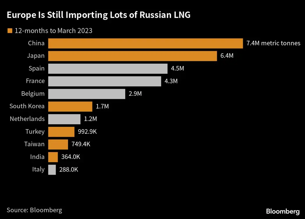image is BloomburgMedia_RV7XB0DWLU6801_26-05-2023_13-29-49_638206560000000000.png