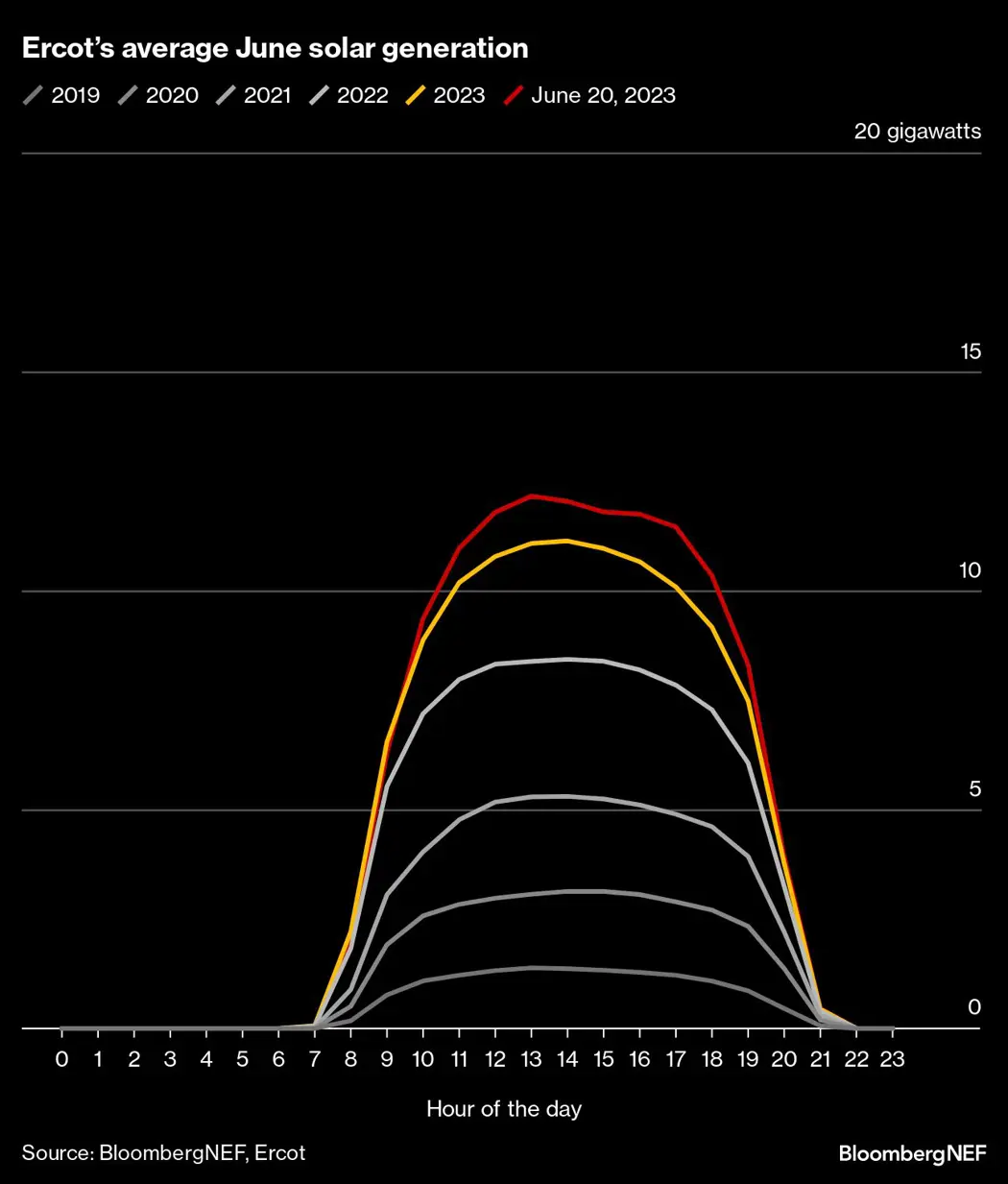 image is BloomburgMedia_RWYYHET1UM0W01_29-06-2023_16-00-06_638235936000000000.png