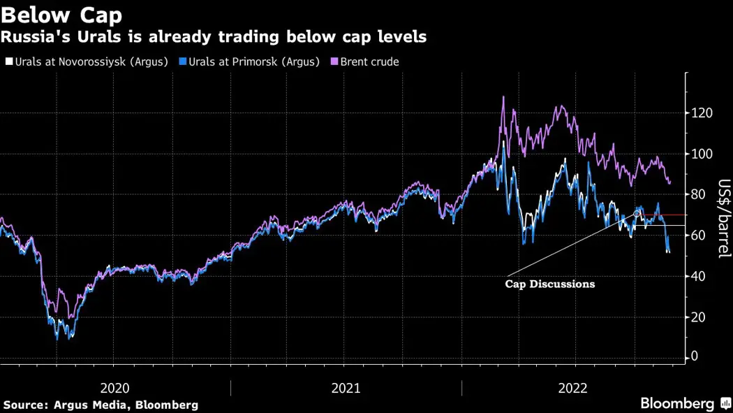 image is BloomburgMedia_RLWBH0BZ8CG001_26-11-2022_05-00-41_638050176000000000.png