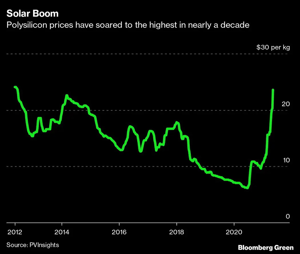 image is BloomburgMedia_QTKVOODWLU6F01_24-05-2021_08-30-36_637574112000000000.png