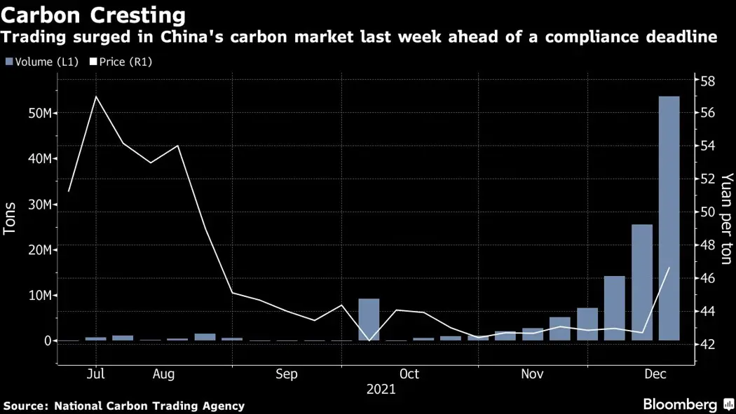 image is BloomburgMedia_R4DZLLDWX2PU01_20-12-2021_05-00-04_637755552000000000.png