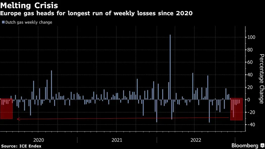image is BloomburgMedia_RORTKXT0G1KW01_20-01-2023_10-00-04_638097696000000000.png