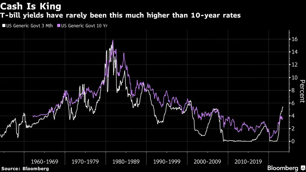 image is BloomburgMedia_RVWEVBDWLU6801_14-06-2023_06-46-45_638222976000000000.png