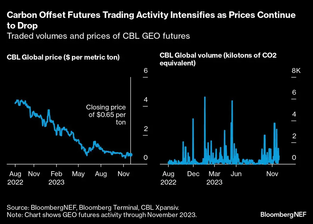 image is BloomburgMedia_S5C98KDWLU6800_12-12-2023_08-00-10_638379360000000000.png