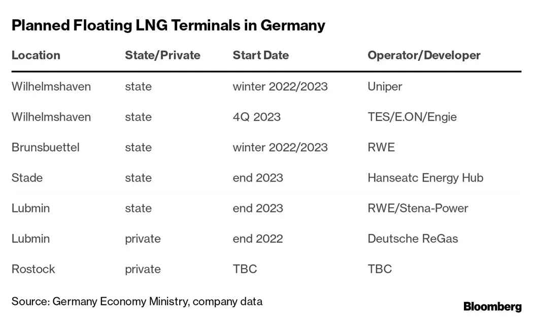 image is BloomburgMedia_RM9E3ET0G1KY01_04-12-2022_06-16-26_638057088000000000.png