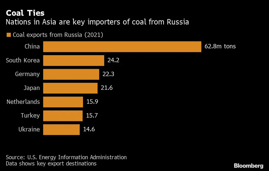 image is BloomburgMedia_R9W4AJT0G1KW01_06-04-2022_06-00-10_637848000000000000.png