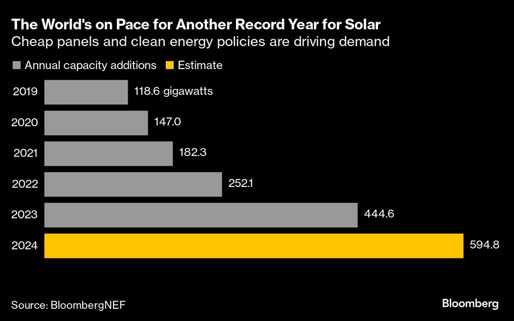 image is BloomburgMedia_SJZFU3T0AFB400_19-09-2024_09-00-09_638623008000000000.png image is BloomburgMedia_SJZFU3T0AFB400_19-09-2024_09-00-09_638623008000000000.png