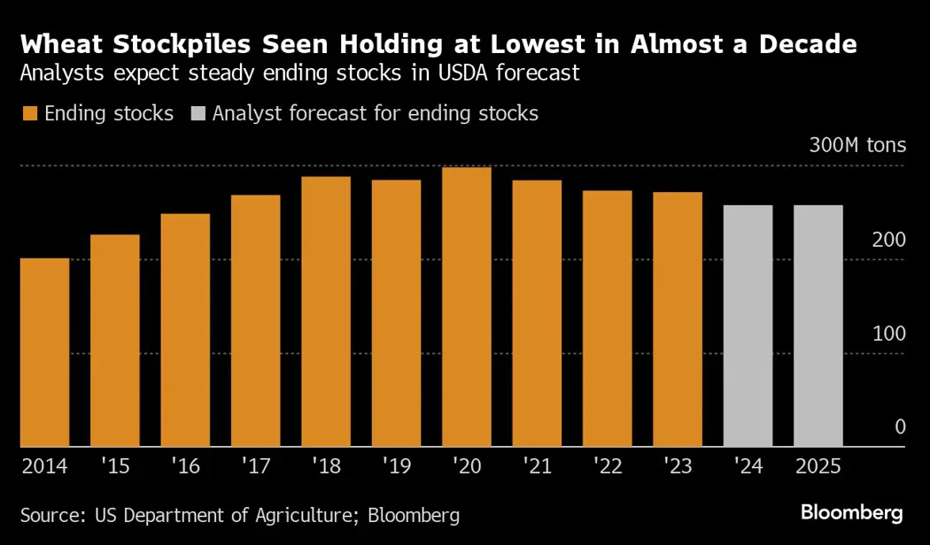 image is BloomburgMedia_SEAGWMDWRGG000_04-06-2024_09-00-10_638530560000000000.png
