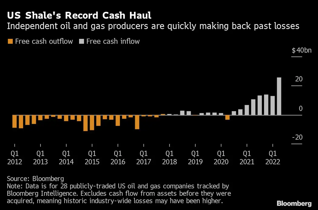 image is BloomburgMedia_RFN6RDT0G1KW01_31-07-2022_16-00-10_637948224000000000.png
