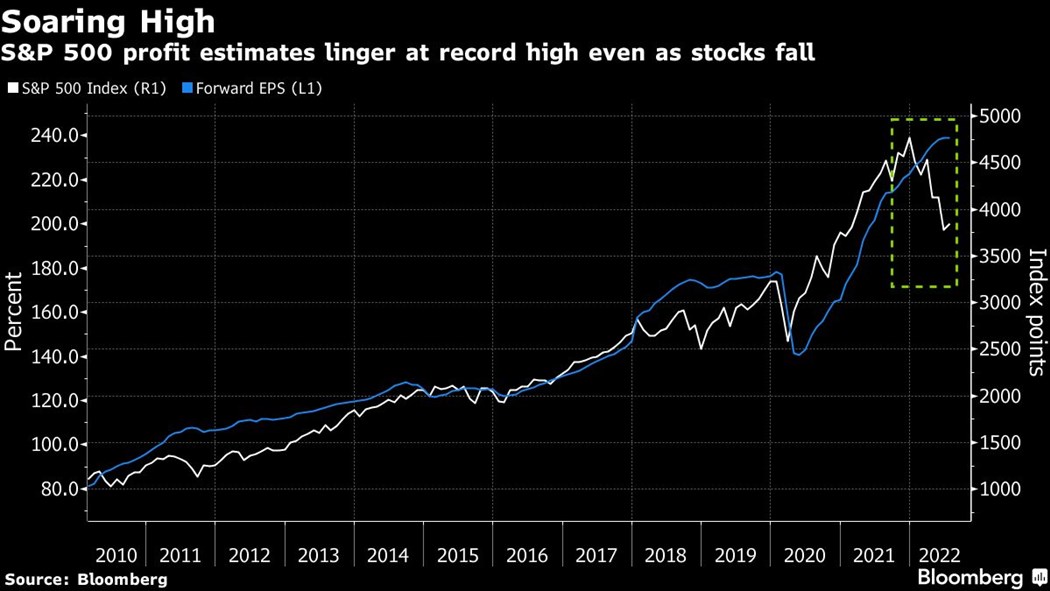 US Equity Futures Drop With Stocks as Dollar Jumps Markets Wrap