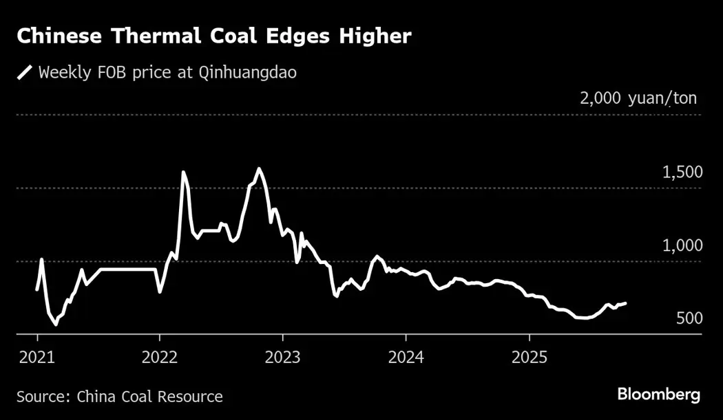 image is BloomburgMedia_T459HEGOT0JT00_16-10-2025_07-55-34_638961696000000000.png