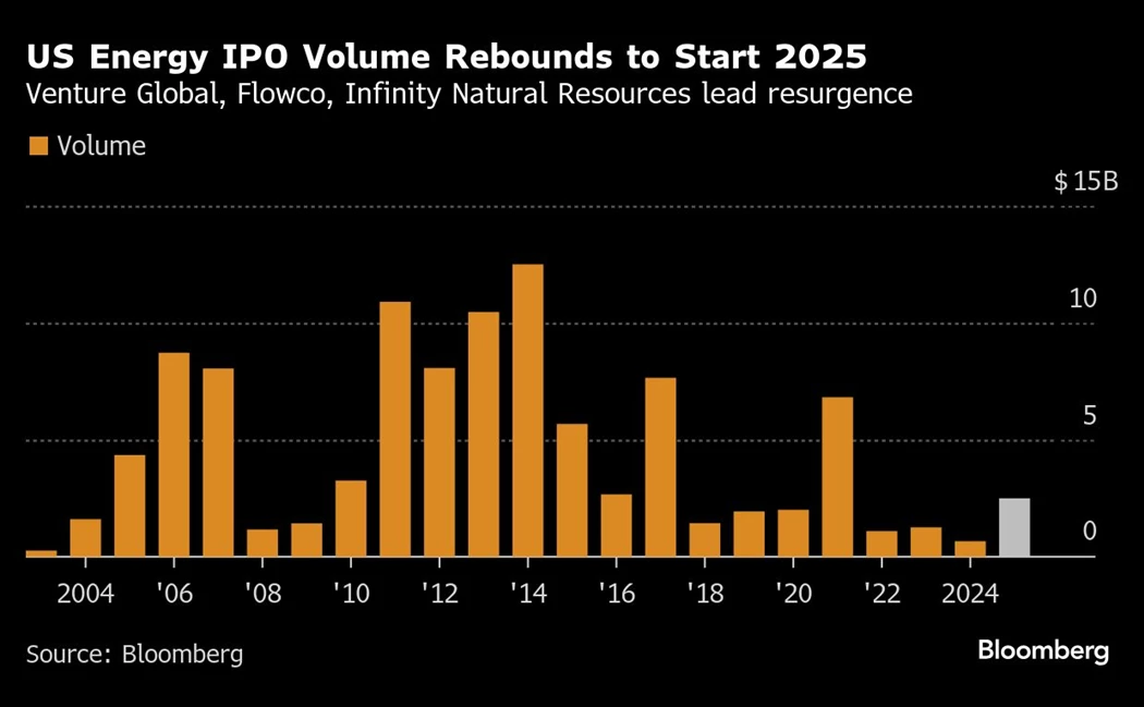 image is BloomburgMedia_SR7UO4DWLU6800_06-02-2025_09-51-07_638743968000000000.png image is BloomburgMedia_SR7UO4DWLU6800_06-02-2025_09-51-07_638743968000000000.png