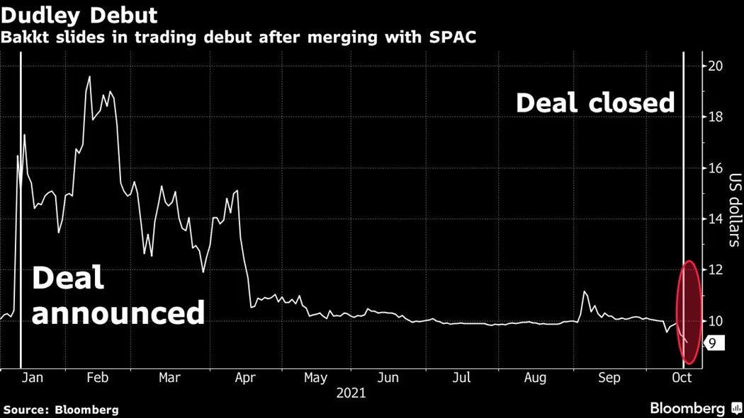 image is BloomburgMedia_R16GBET0G1KW01_18-10-2021_20-00-02_637701120000000000.png image is BloomburgMedia_R16GBET0G1KW01_18-10-2021_20-00-02_637701120000000000.png