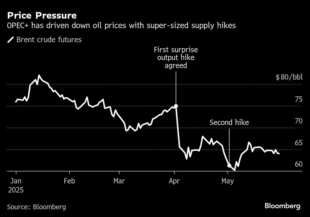 image is BloomburgMedia_SX2EWIT0AFB400_02-06-2025_05-00-24_638844192000000000.png