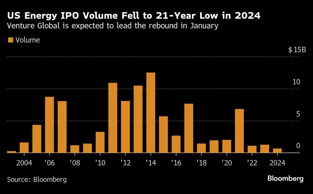 image is BloomburgMedia_SQJXPRDWX2PS00_27-01-2025_08-05-58_638735328000000000.png image is BloomburgMedia_SQJXPRDWX2PS00_27-01-2025_08-05-58_638735328000000000.png