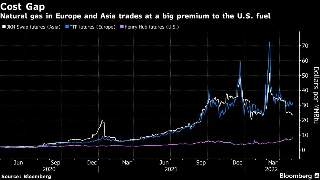 image is BloomburgMedia_RB494EDWX2PS01_04-05-2022_19-11-00_637872192000000000.png