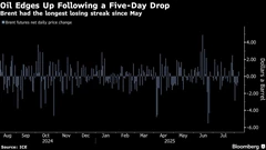 Oil Ticks Higher as Traders Focus on US Moves Over Russian Crude BloomburgMedia_T0K9A9GPFHV400_07-08-2025_05-23-15_638901216000000000.png