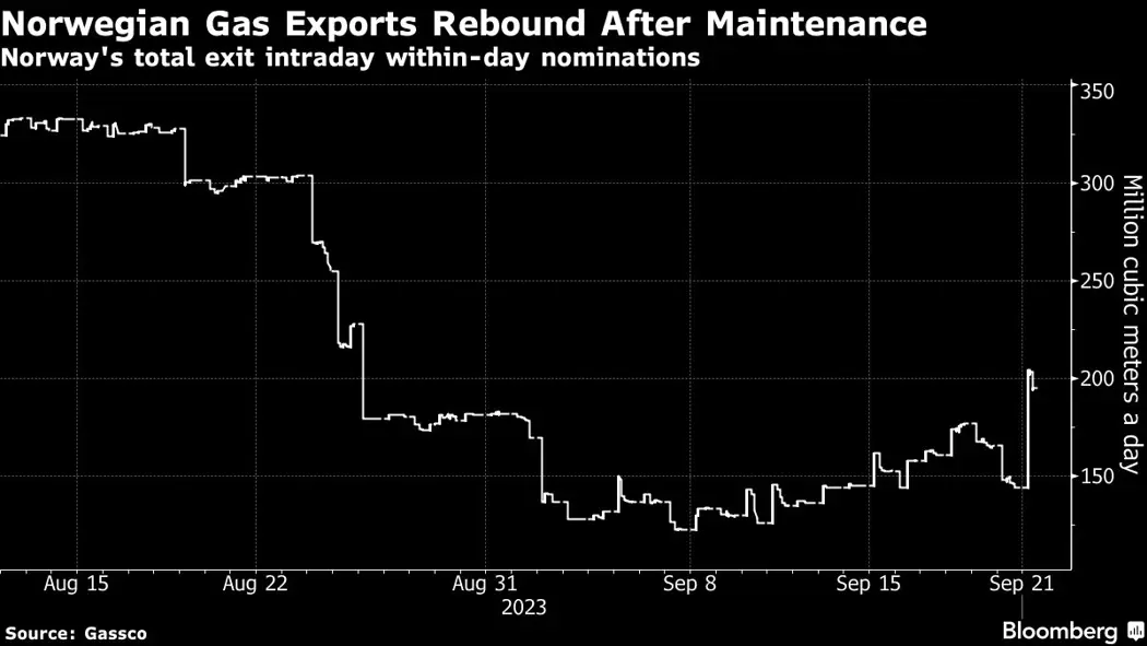 image is BloomburgMedia_S1BNC2T0AFB501_21-09-2023_16-00-07_638308512000000000.png