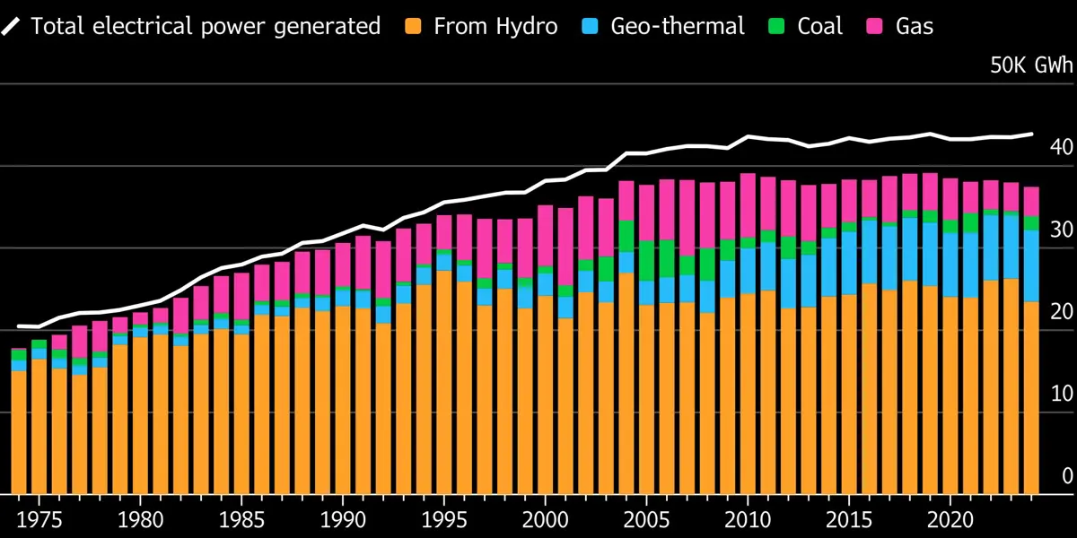 NZ Aims to Sign LNG Import Plant Deal Before November Election