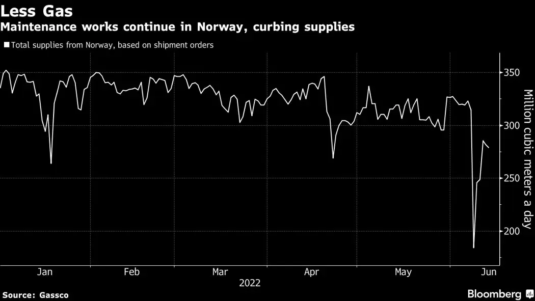 image is BloomburgMedia_RDEHDOT0G1KZ01_13-06-2022_20-00-05_637906752000000000.png