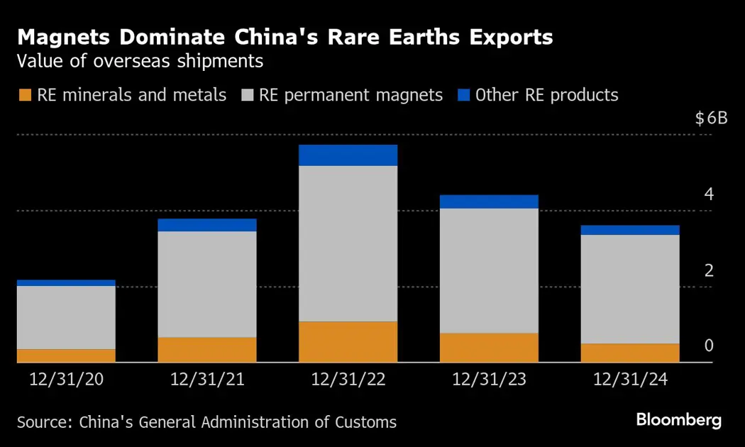 image is BloomburgMedia_SXDIVIDWRGG000_09-06-2025_05-00-24_638850240000000000.png