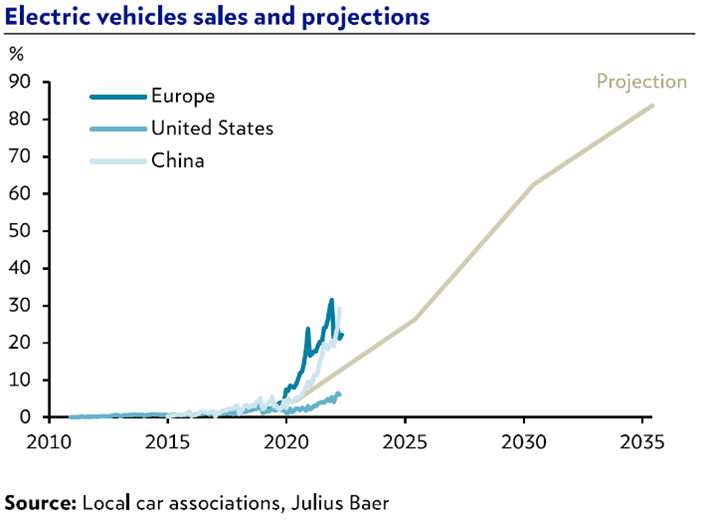 Car Graph