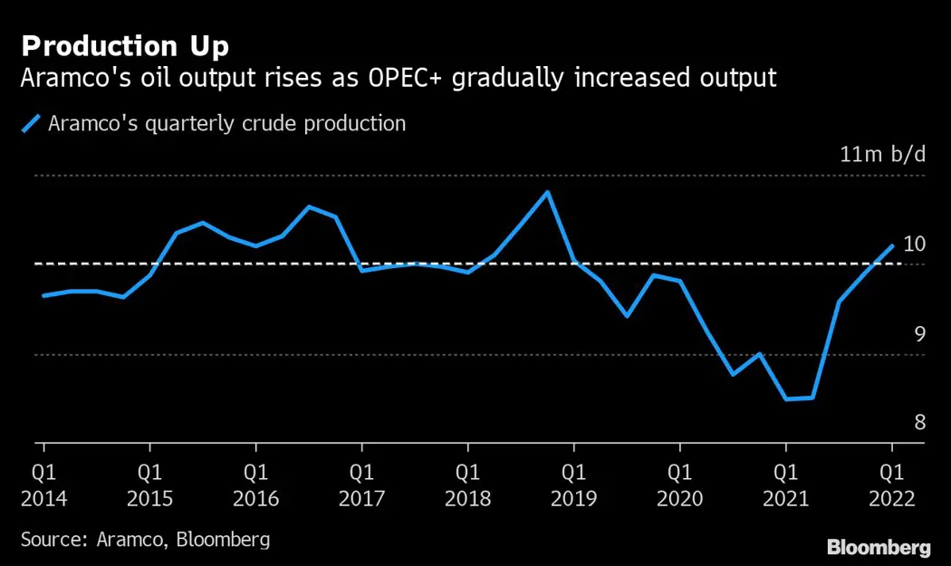image is BloomburgMedia_RBRVY8DWLU6C01_15-05-2022_09-45-11_637881696000000000.png