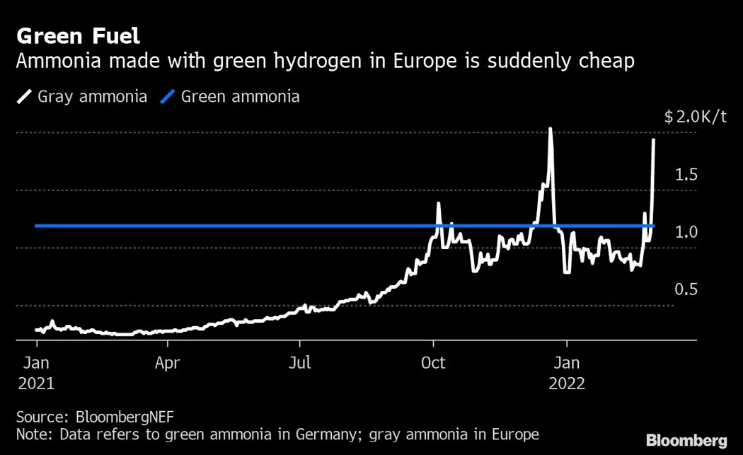 image is BloomburgMedia_RA0PGBT1UM0W01_10-04-2022_09-52-35_637851456000000000.png