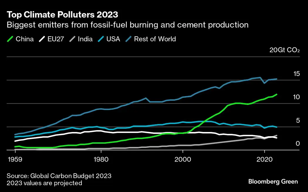 image is BloomburgMedia_S5LEI9T0G1KW00_28-12-2023_08-00-33_638393184000000000.png