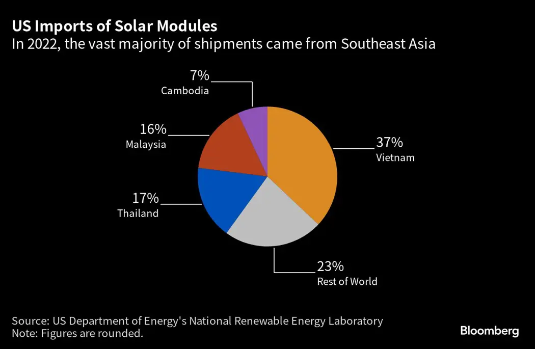 image is BloomburgMedia_RZK4WHDWLU6801_20-08-2023_09-00-11_638280864000000000.png