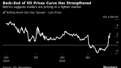 Oil Slips as Investors Watch for Trump’s Plan on Iran Conflict BloomburgMedia_SY1ILPT0G1KW00_19-06-2025_05-04-36_638858880000000000.png