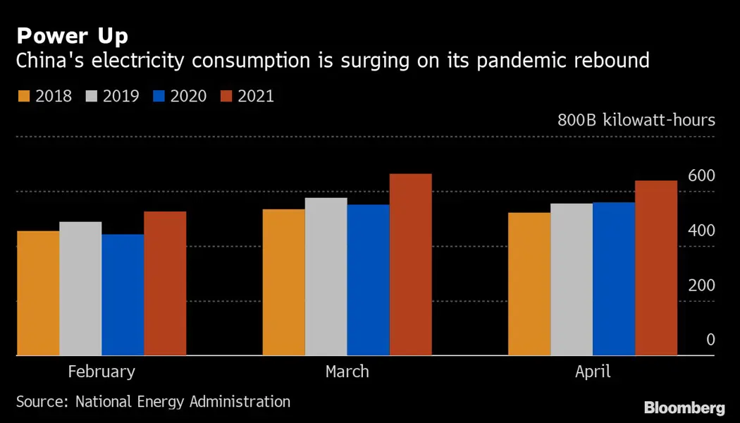 image is BloomburgMedia_QTR07ZT0G1KY01_28-05-2021_10-30-34_637577568000000000.png