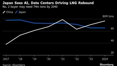 Japan Seeks Gas Past 2050 as AI, Data Centers Set to Lift Demand BloomburgMedia_SY4MEFDWLU6800_20-06-2025_08-00-26_638859744000000000.png