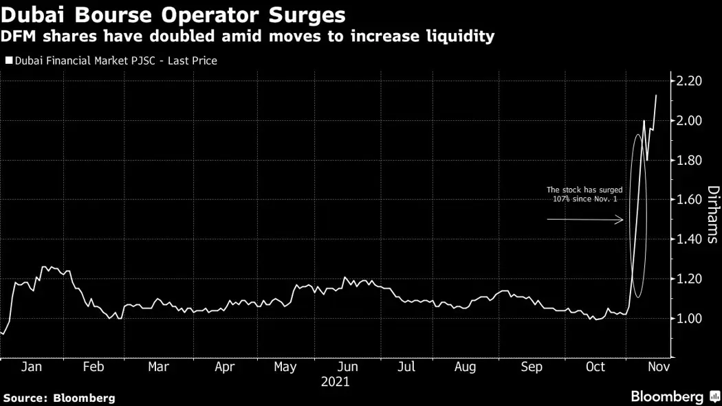 image is BloomburgMedia_R2IIR5DWX2PT01_14-11-2021_11-00-03_637724448000000000.png