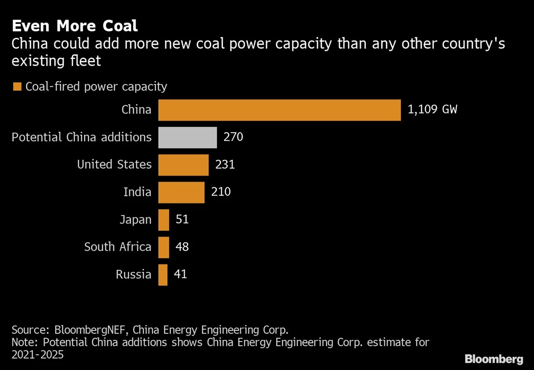 image is BloomburgMedia_RKLC05DWX2PS01_31-10-2022_08-00-29_638027712000000000.png image is BloomburgMedia_RKLC05DWX2PS01_31-10-2022_08-00-29_638027712000000000.png
