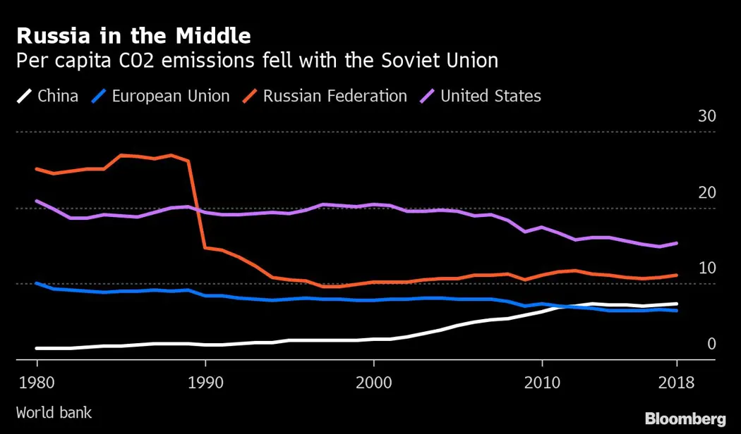 image is BloomburgMedia_R1Q0GADWLU7301_29-10-2021_06-45-23_637710624000000000.png