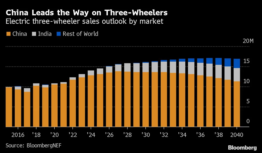 image is BloomburgMedia_REHQG4T0G1L801_05-07-2022_20-00-07_637925760000000000.png image is BloomburgMedia_REHQG4T0G1L801_05-07-2022_20-00-07_637925760000000000.png