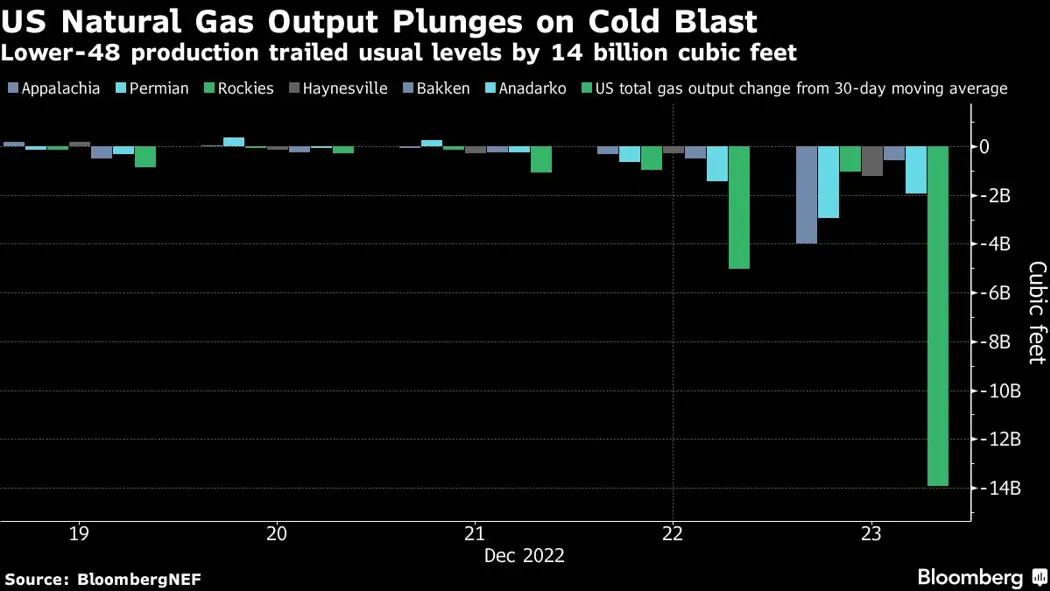 image is BloomburgMedia_RNEN5GT0AFB401_26-12-2022_17-32-43_638076096000000000.png