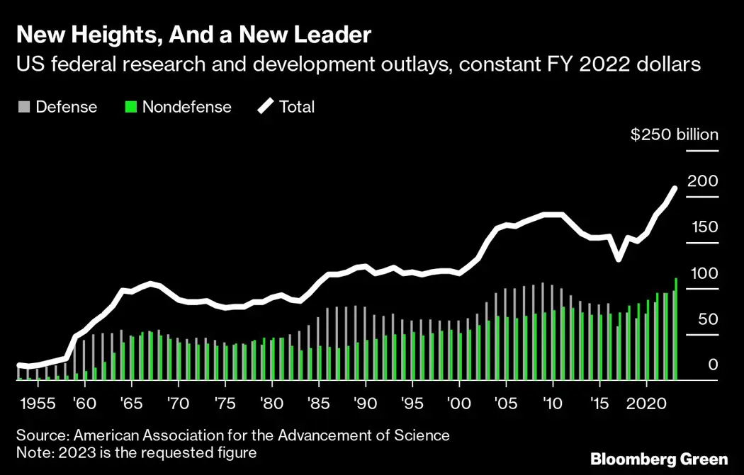 image is BloomburgMedia_RS4S8ZT1UM0W01_26-03-2023_17-53-59_638153856000000000.png