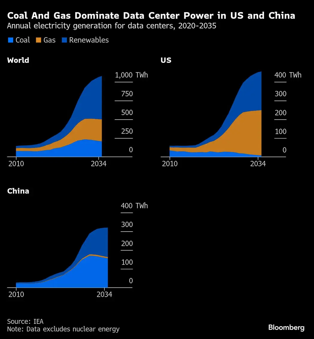 image is BloomburgMedia_SUG6RYDWX2PS00_11-04-2025_16-00-12_638799264000000000.png