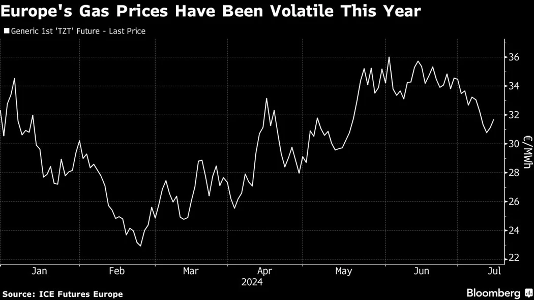 image is BloomburgMedia_SGHXQKDWLU6800_15-07-2024_06-23-53_638565984000000000.png image is BloomburgMedia_SGHXQKDWLU6800_15-07-2024_06-23-53_638565984000000000.png
