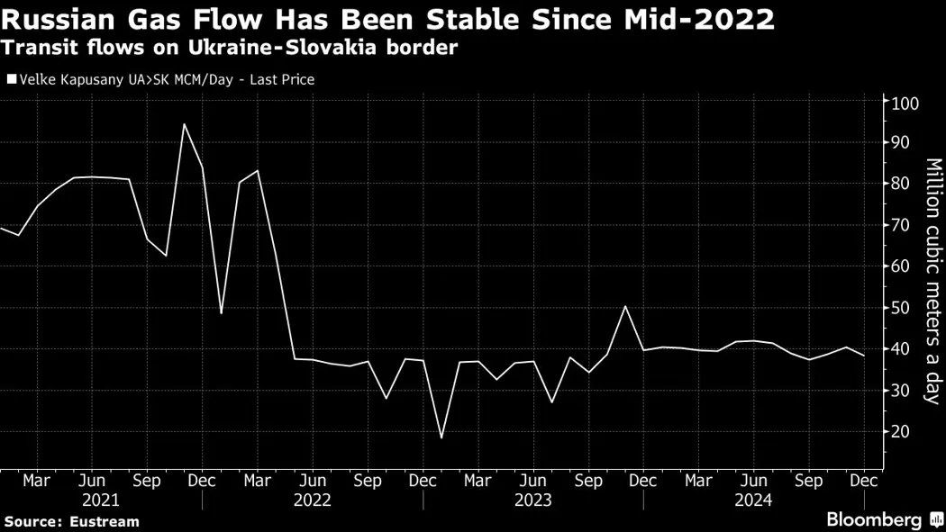 image is BloomburgMedia_SOMSEDDWLU6800_17-12-2024_15-00-06_638699904000000000.png