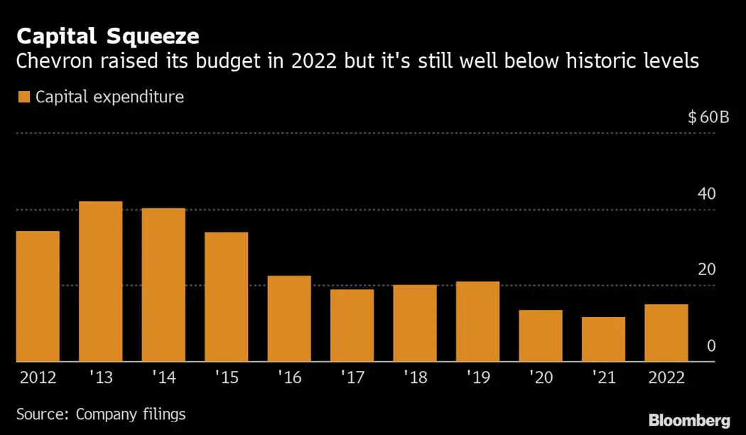 image is BloomburgMedia_RMFGM3DWX2PS01_08-12-2022_05-05-21_638060544000000000.png