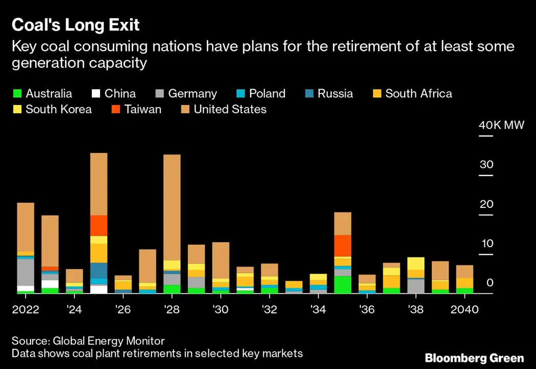 image is BloomburgMedia_RCIA97DWX2PY01_30-05-2022_09-17-41_637894656000000000.png