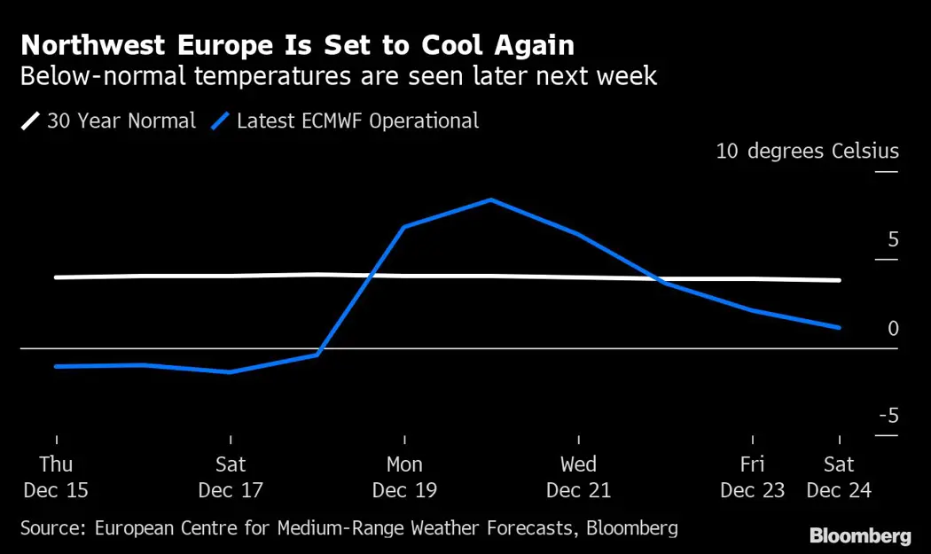 image is BloomburgMedia_RMX6Y5T0AFB401_15-12-2022_11-00-03_638066592000000000.png